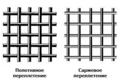 Виды плетённых сеток и оборудование для их производства