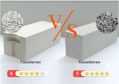 Технология производства блоков из вспененного бетона