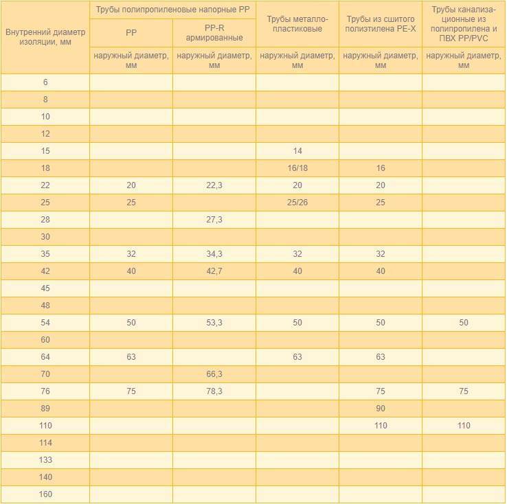 Таблица подбора трубок Energoflex® по диаметру_2